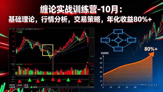 （16251期）缠论实战训练营-10月：基础理论，行情分析，交易策略，年化收益80%+-千里网创资源库
