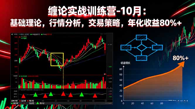 缠论实战训练营-10月：基础理论，行情分析，交易策略，年化收益80%+-千里网创资源库