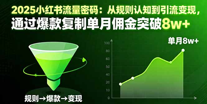 2025小红书流量密码:从规则认知到引流变现,通过爆款复制单月佣金突破8w+-千里网创资源库